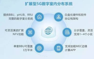 銳捷網絡亮相中國移動全球合作伙伴大會，全面推動5G場景應用與軟件服務創新